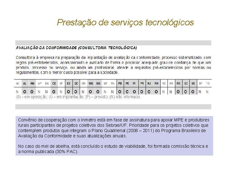 Prestação de serviços tecnológicos Convênio de cooperação com o Inmetro está em fase de