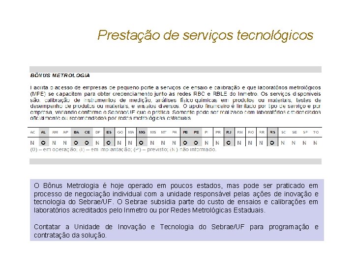 Prestação de serviços tecnológicos O Bônus Metrologia é hoje operado em poucos estados, mas