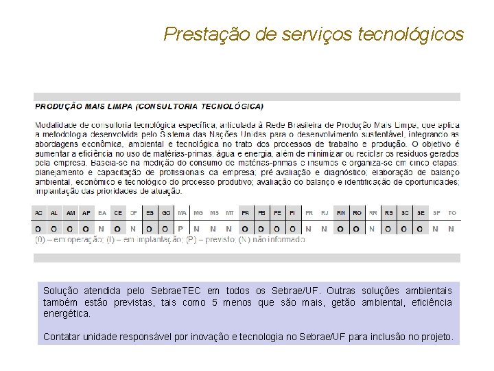 Prestação de serviços tecnológicos Solução atendida pelo Sebrae. TEC em todos os Sebrae/UF. Outras