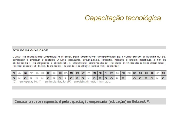 Capacitação tecnológica Contatar unidade responsável pela capacitação empresarial (educação) no Sebrae/UF. 