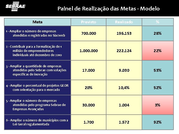 Painel de Realização das Metas - Modelo Meta 1 - Ampliar o número de