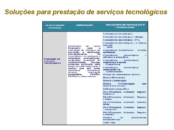 Soluções para prestação de serviços tecnológicos 