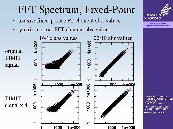 FFT Spectrum, Fixed-Point • x-axis: fixed-point FFT element abs. values • y-axis: correct FFT