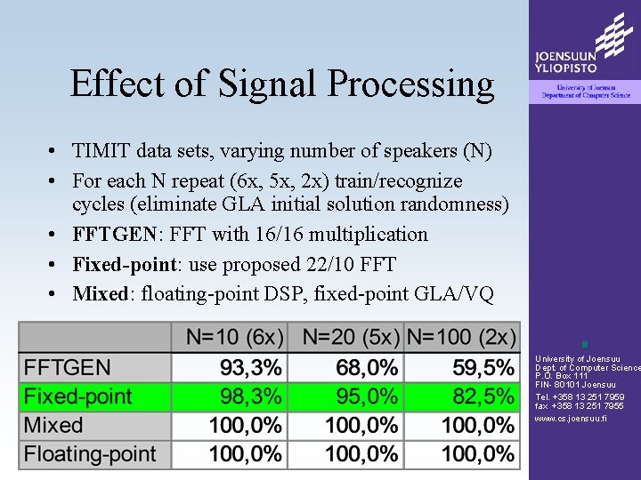 Effect of Signal Processing • TIMIT data sets, varying number of speakers (N) •