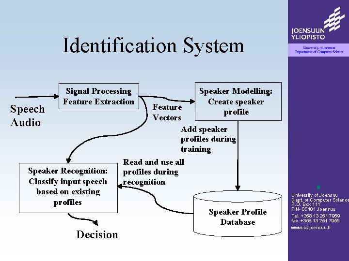 Identification System Speech Audio Signal Processing Feature Extraction Speaker Recognition: Classify input speech based