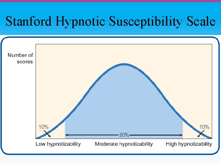 Stanford Hypnotic Susceptibility Scale 