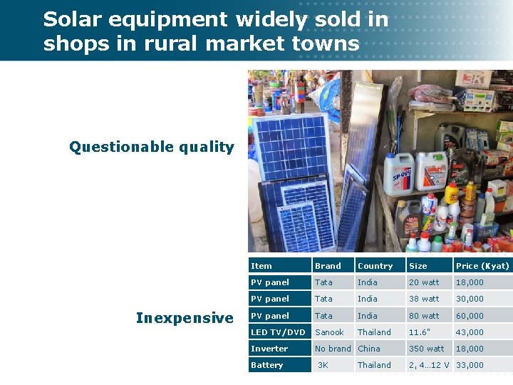 Solar equipment widely sold in shops in rural market towns Questionable quality Inexpensive Item Solar equipment widely sold in shops in rural market towns Questionable quality Inexpensive Item