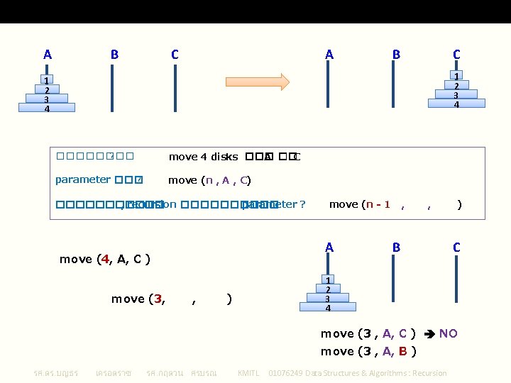 Recursive Tower of Hanoi A B C 1 2 3 4 ���� ? move