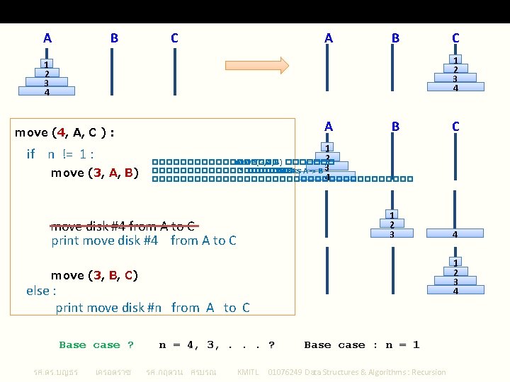 Recursive Tower of Hanoi A B C 1 2 3 4 A move (4,