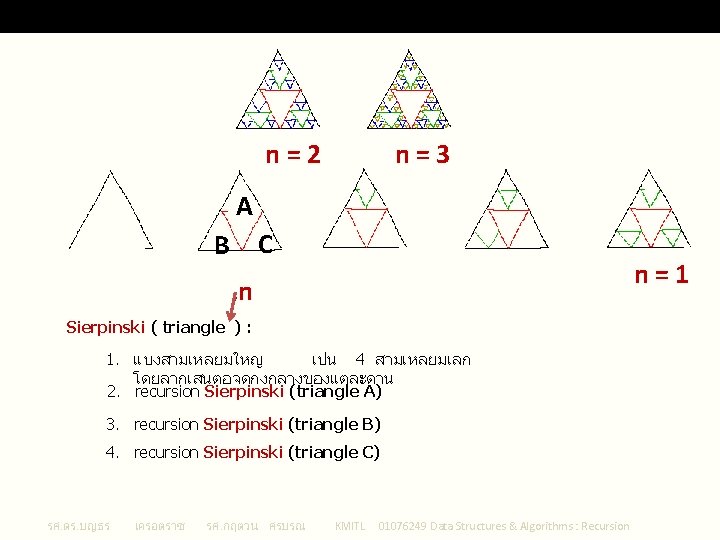 Sierpinski Triangle n=2 n=3 A B C n=1 , n Sierpinski ( triangle )