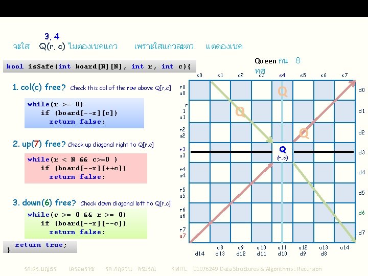 is. Safe() : Algorithm 1 จะใส 3, 4 Q(r, c) ไมตองเชคแถว เพราะใสแถวละตว แตตองเชค bool