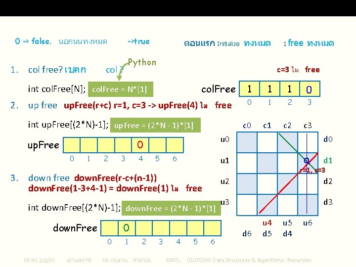 Data Structure & is. Safe() Algorithm 2 0 -> false. นอกนนทงหมด 1. col free?