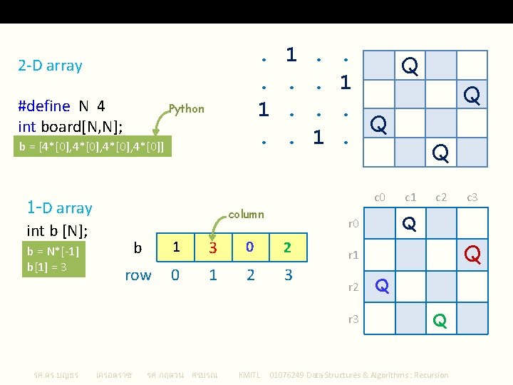 Data Structure for Solution Queens – 1 D array, Python list . . 1.