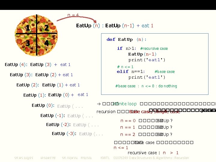 Recursive Case VS Base Case (Simple Case) n=4 1 Eat. Up (n) : Eat.