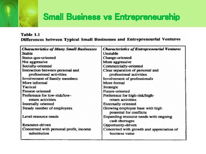Small Business vs Entrepreneurship 
