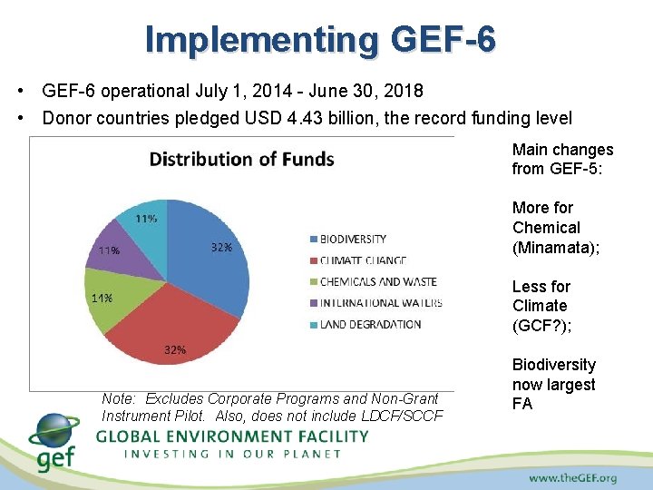 Implementing GEF-6 • GEF-6 operational July 1, 2014 - June 30, 2018 • Donor