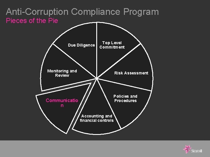 Anti-Corruption Compliance Program Pieces of the Pie Due Diligence Top Level Commitment Monitoring and
