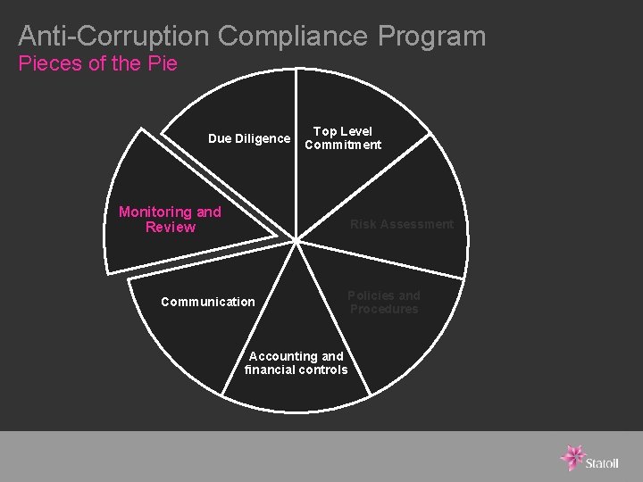 Anti-Corruption Compliance Program Pieces of the Pie Due Diligence Top Level Commitment Monitoring and