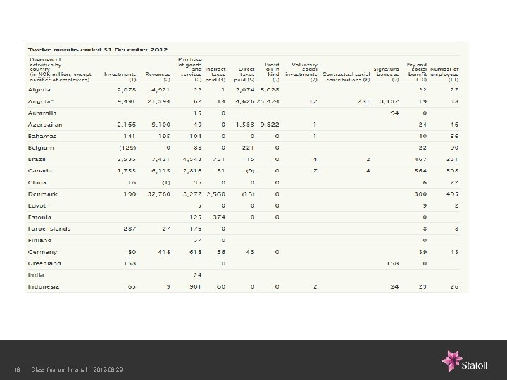 18 Classification: Internal 2012 -08 -29 