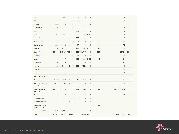 19 Classification: Internal 2012 -08 -29 