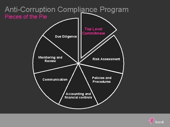 Anti-Corruption Compliance Program Pieces of the Pie Due Diligence Top Level Commitment Monitoring and