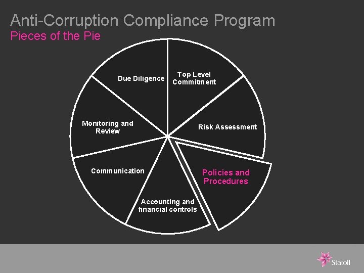 Anti-Corruption Compliance Program Pieces of the Pie Due Diligence Top Level Commitment Monitoring and