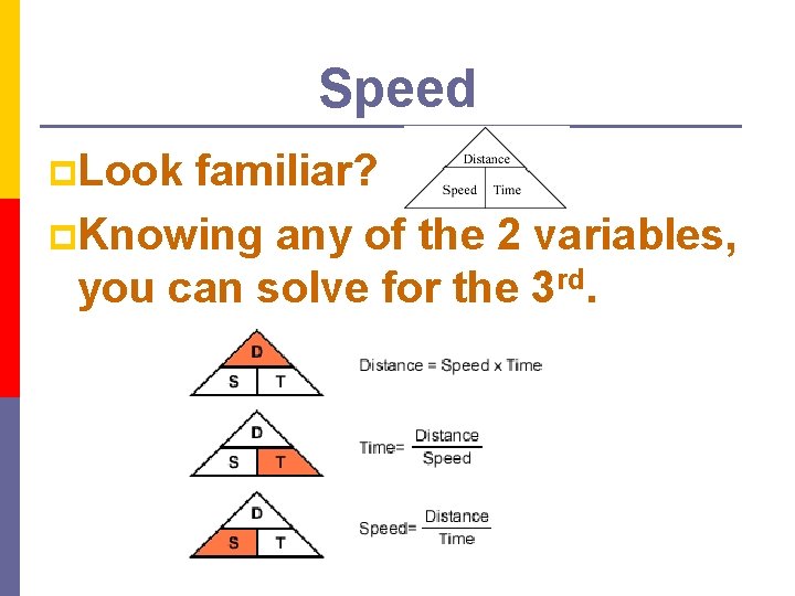 Speed p. Look familiar? p. Knowing any of the 2 variables, you can solve