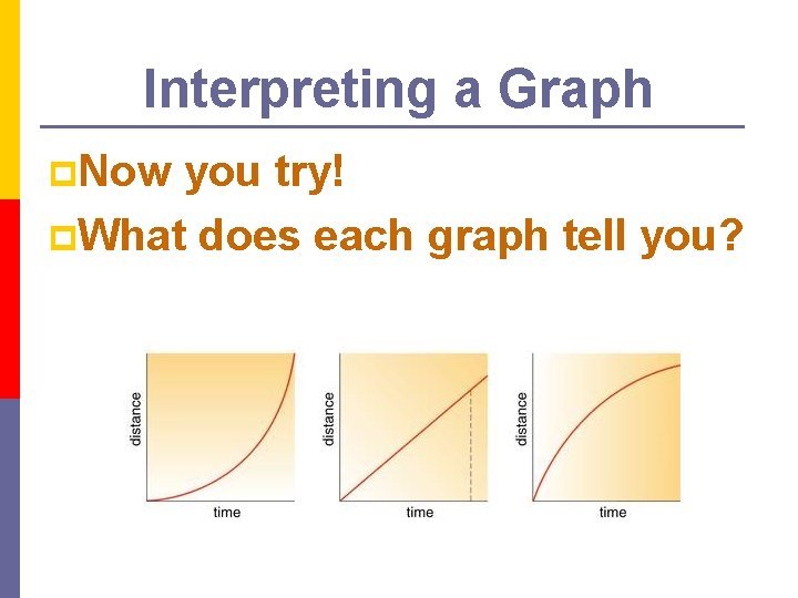 Interpreting a Graph p. Now you try! p. What does each graph tell you?