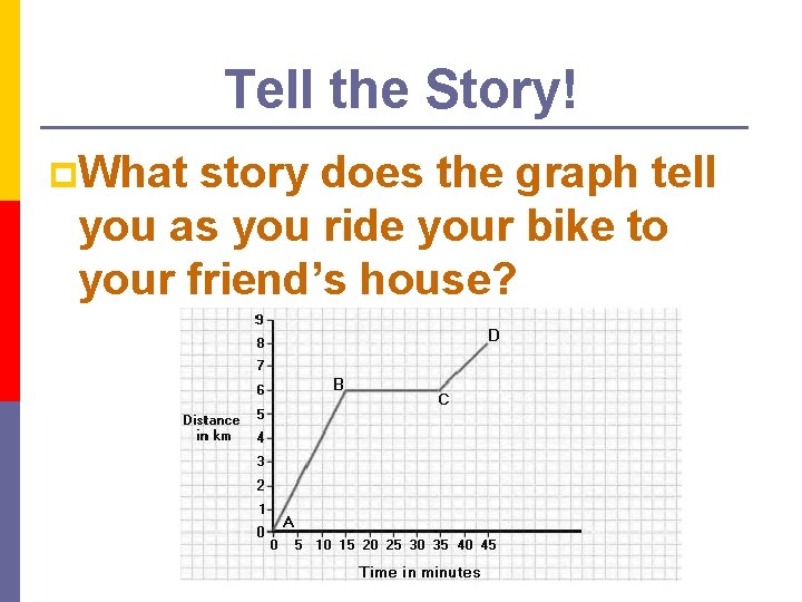 Tell the Story! p. What story does the graph tell you as you ride