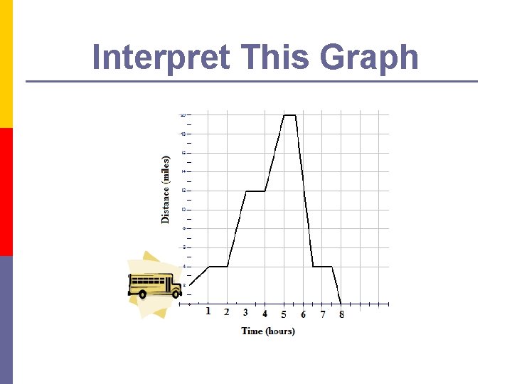 Interpret This Graph 