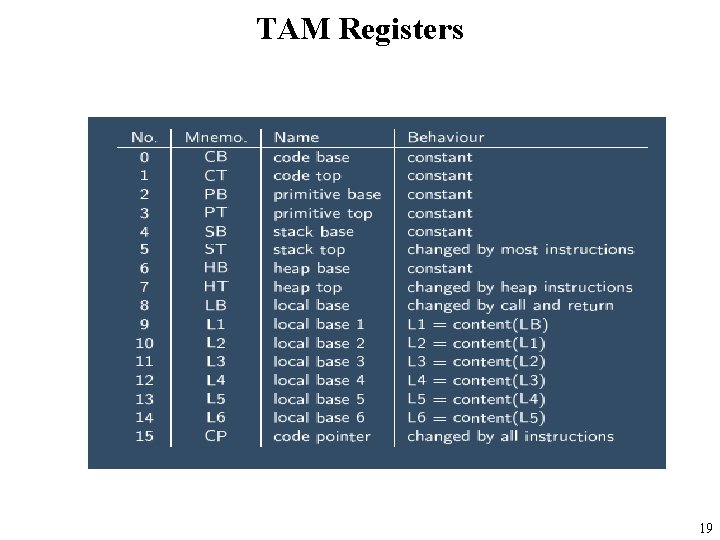 TAM Registers 19 