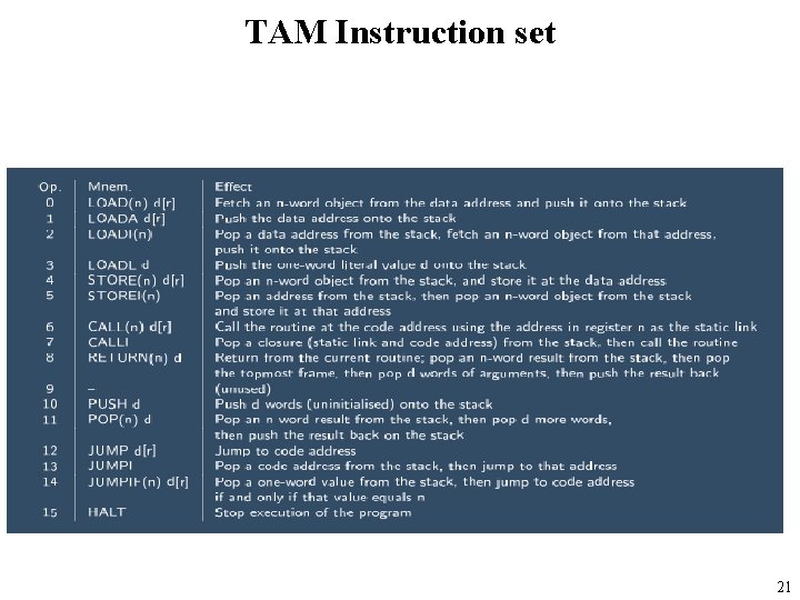 TAM Instruction set 21 