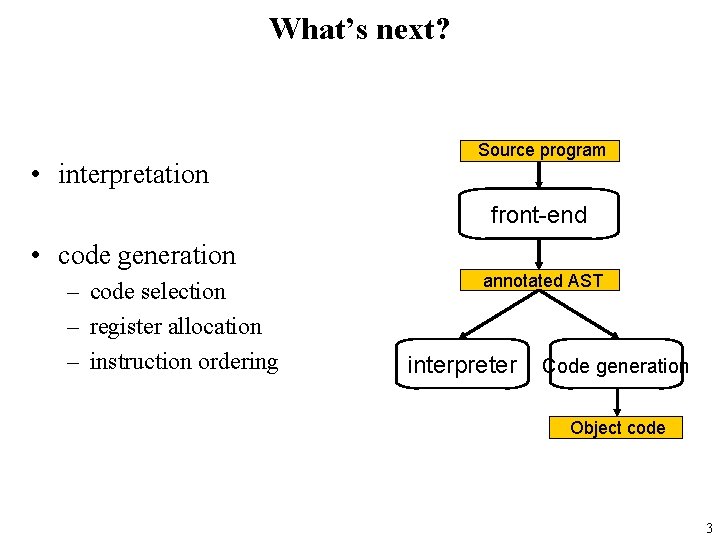 What’s next? • interpretation Source program front-end • code generation – code selection –