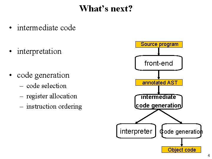 What’s next? • intermediate code • interpretation Source program front-end • code generation –