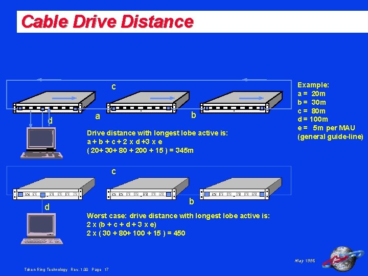 Cable Drive Distance c. d . a b . Drive distance with longest lobe