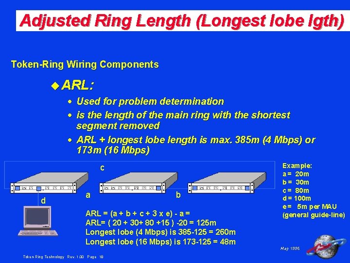 Adjusted Ring Length (Longest lobe lgth) Token-Ring Wiring Components u ARL: · Used for