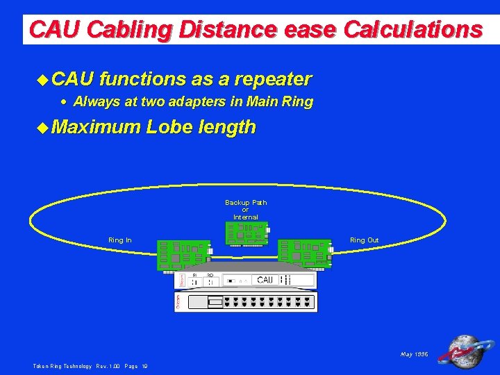 CAU Cabling Distance ease Calculations u CAU functions as a repeater · Always at