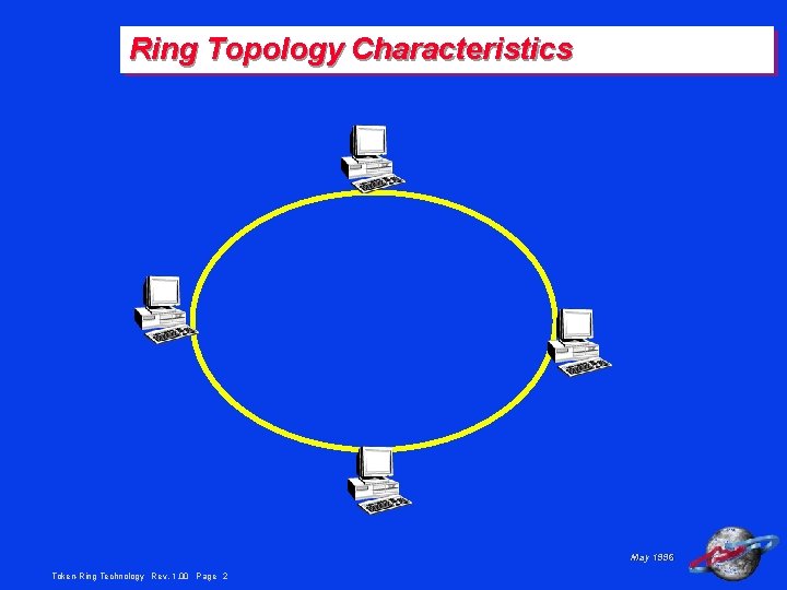 Ring Topology Characteristics May 1996 Token-Ring Technology Rev. 1. 00 Page 2 