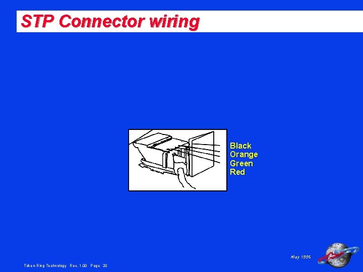 STP Connector wiring Black Orange Green Red May 1996 Token-Ring Technology Rev. 1. 00