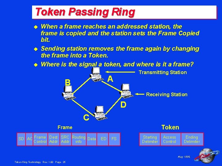 Token Passing Ring u u u When a frame reaches an addressed station, the