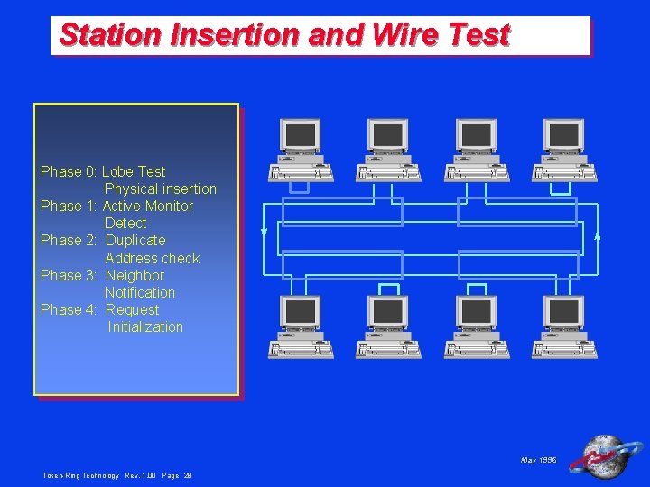 Station Insertion and Wire Test Phase 0: Lobe Test Physical insertion Phase 1: Active