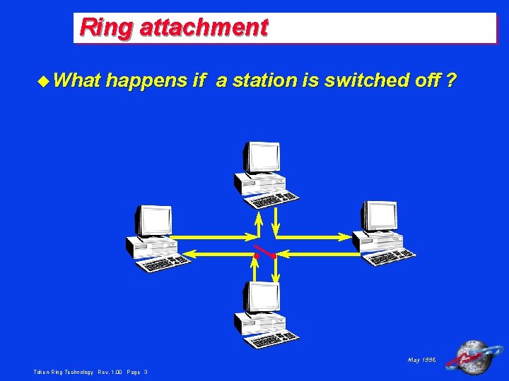 Ring attachment u What happens if a station is switched off ? May 1996