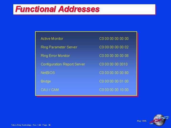 Functional Addresses Active Monitor C 0 00 00 00 Ring Parameter Server C 0