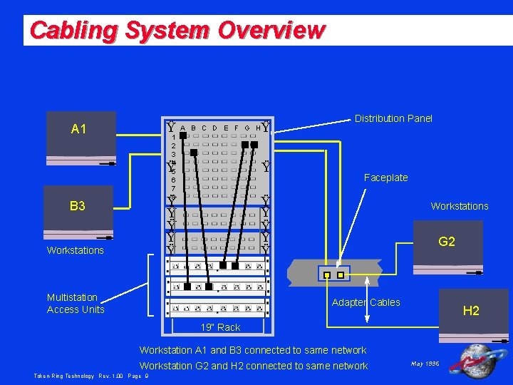 Cabling System Overview Ÿ A 1 Ÿ 1 2 3 4 5 6 7