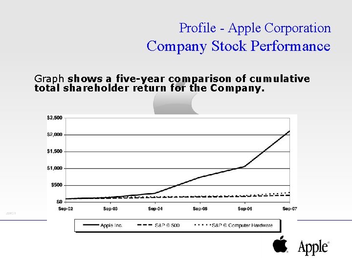 Profile - Apple Corporation Company Stock Performance Graph shows a five-year comparison of cumulative