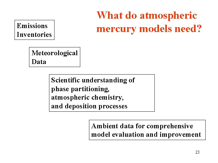 Modeling the Atmospheric Transport and Deposition of Mercury