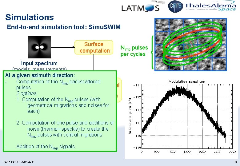 Simulations End-to-end simulation tool: Simu. SWIM Surface computation Nimp pulses per cycles Input spectrum