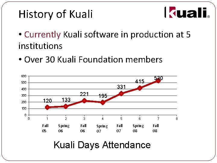 History of Kuali • Currently Kuali software in production at 5 institutions • Over