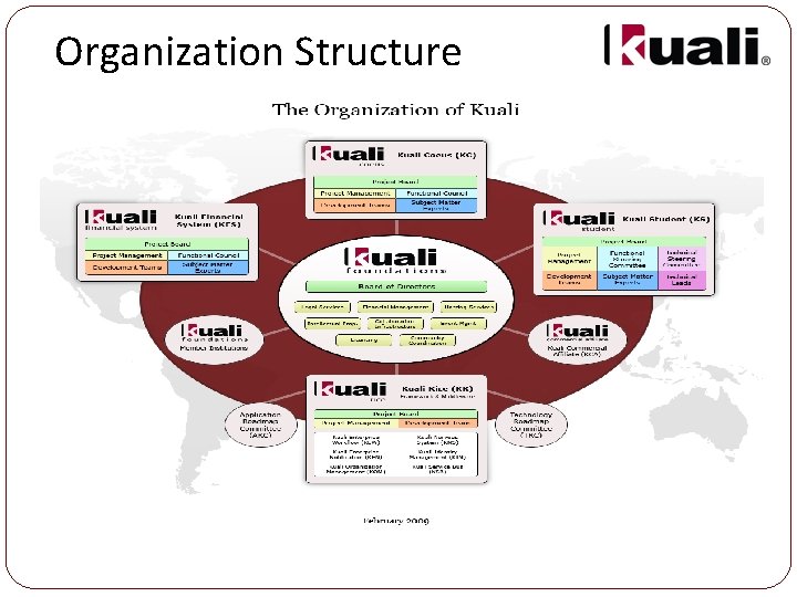 Organization Structure 