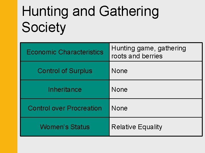Hunting and Gathering Society Economic Characteristics Hunting game, gathering roots and berries Control of